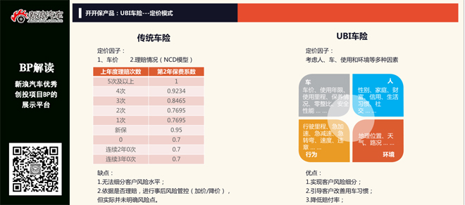 BP解读:开开保带你体验车险新玩法