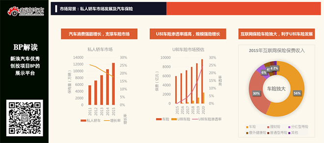 BP解读:开开保带你体验车险新玩法