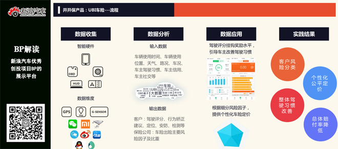 BP解读:开开保带你体验车险新玩法