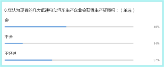 通过7个问题看清低速电动车发展