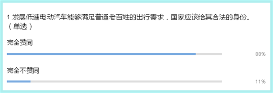 通过7个问题看清低速电动车发展