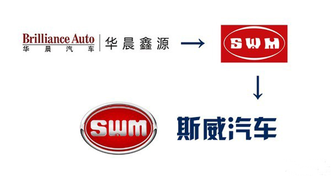 华晨旧车型质量不佳屡遭投诉-新浪汽车