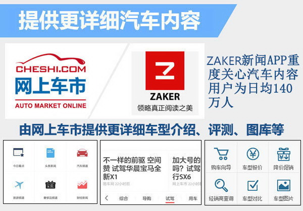 2016年6月20日，ZAKER新闻APP与网上车市达成战略合作。