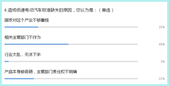 通过7个问题看清低速电动车发展