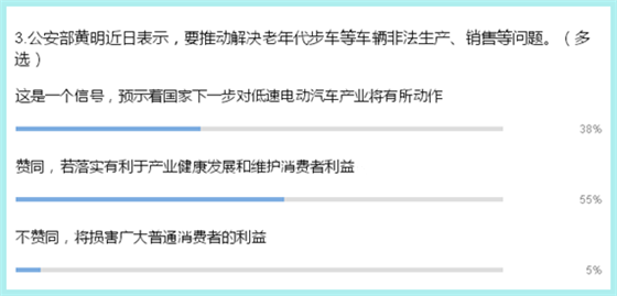 通过7个问题看清低速电动车发展