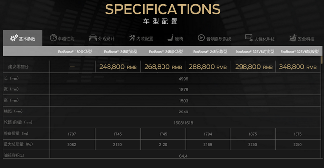 福特金牛座新增入门车型 搭1.5T发动机