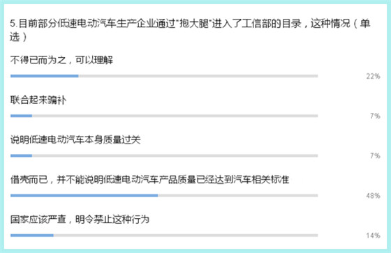 通过7个问题看清低速电动车发展