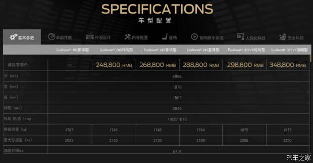 搭1.5T发动机 福特金牛座新增入门车型