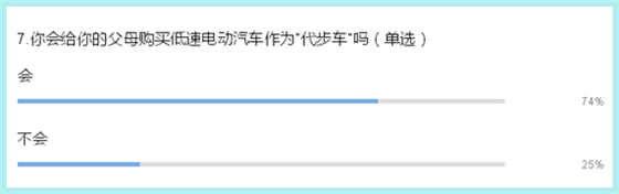 通过7个问题看清低速电动车发展