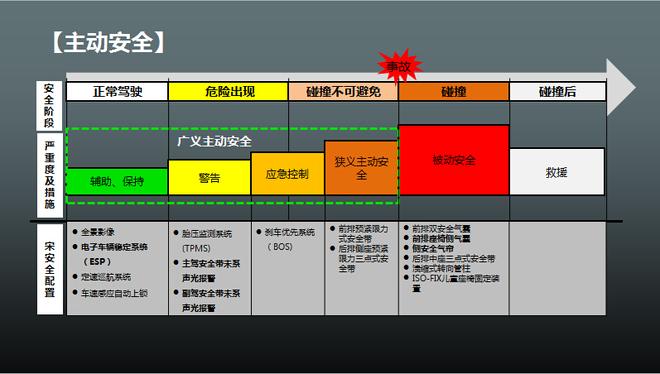 比亚迪宋撞出五星 碰撞实验室是这样的