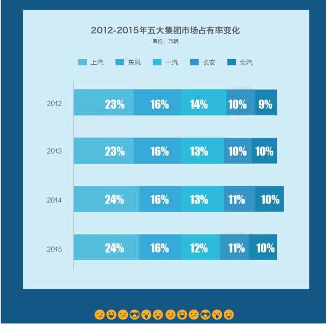 六大汽车放榜 仅一家达标 老三或易主