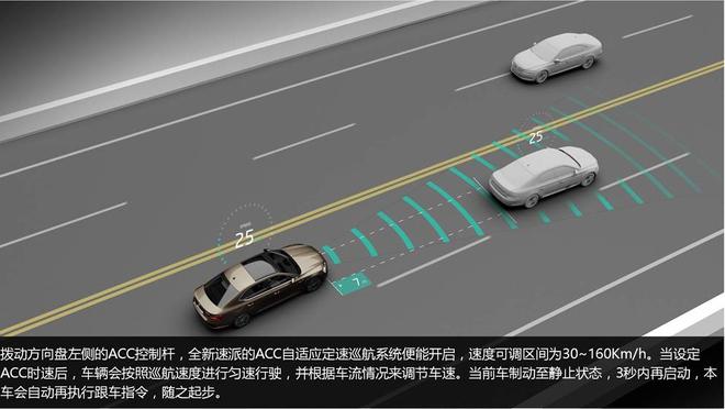 智能驾驭 图解斯柯达全新速派高科技智慧