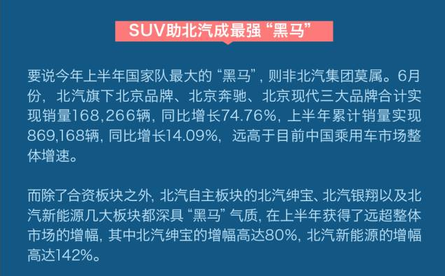 六大汽车放榜 仅一家达标 老三或易主