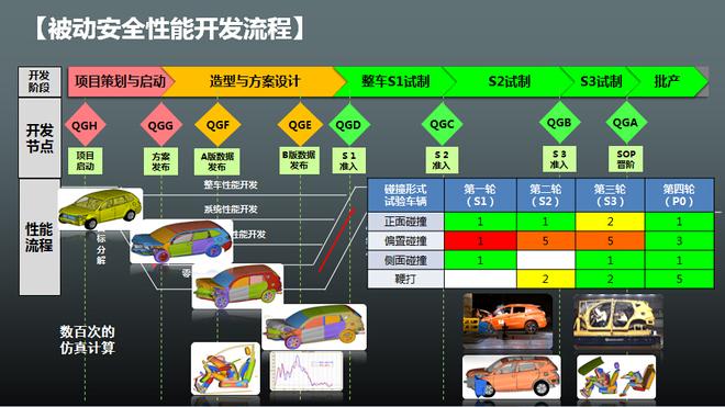 比亚迪宋撞出五星 碰撞实验室是这样的