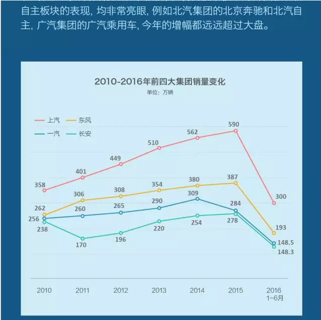 六大汽车放榜 仅一家达标 老三或易主