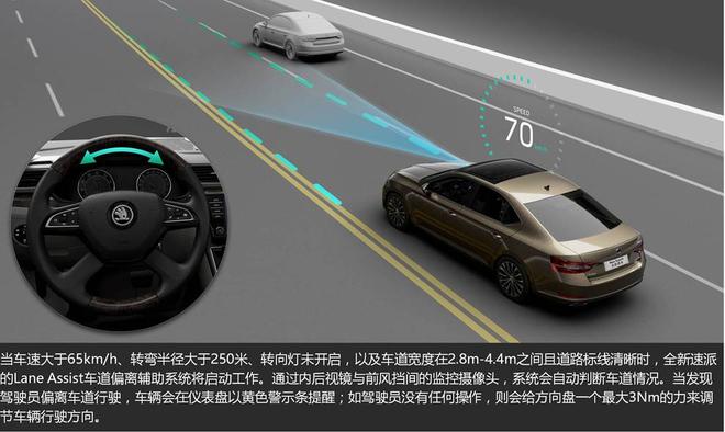 智能驾驭 图解斯柯达全新速派高科技智慧