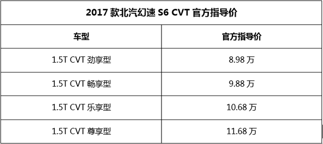 2017款北汽幻速S6 CVT售价8.98-11.68万元