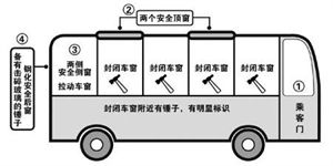 客车着火怎么逃生？