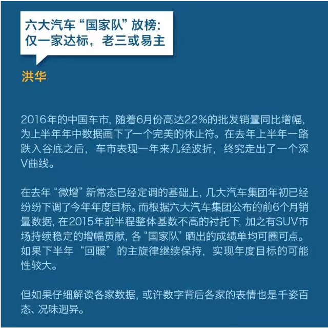 六大汽车放榜 仅一家达标 老三或易主