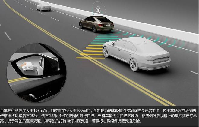 智能驾驭 图解斯柯达全新速派高科技智慧