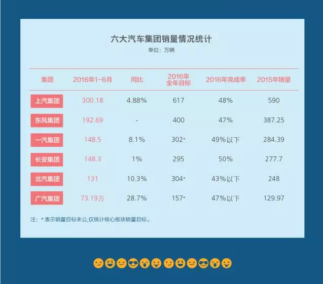 六大汽车放榜 仅一家达标 老三或易主