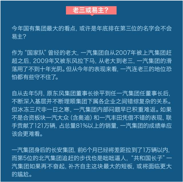 六大汽车放榜 仅一家达标 老三或易主