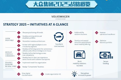 大众坚如磐石笑傲《财富》世界500强