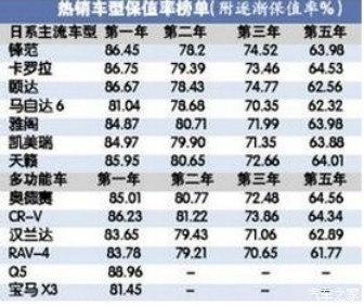 日系车在南方地区为何“坚挺”