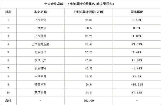 日系车在南方地区为何“坚挺”