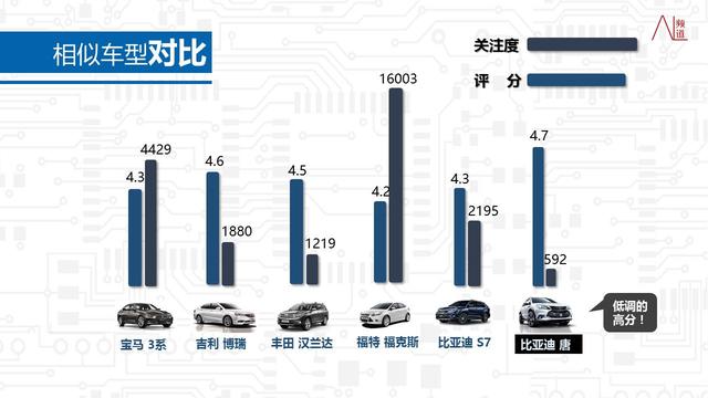 比亚迪唐车主是怎样一个群体？