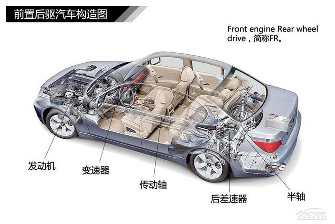 汽车后排中间的凸起 究竟是什么原因导致