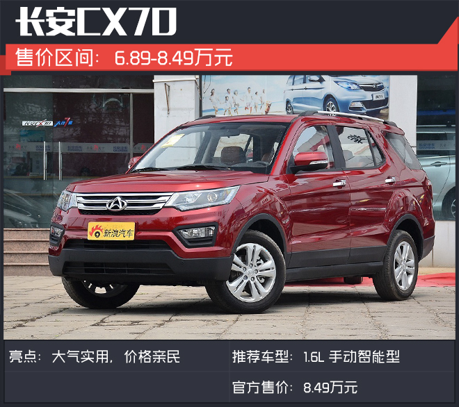 暑期出游必须SUV 这些车10万买顶配