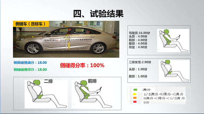 帝豪GL全球首次公开车对车垂直碰撞试验