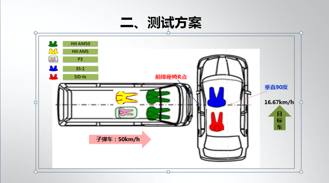 帝豪GL全球首次公开车对车垂直碰撞试验