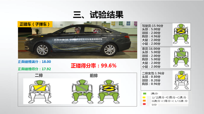帝豪GL全球首次公开车对车垂直碰撞试验