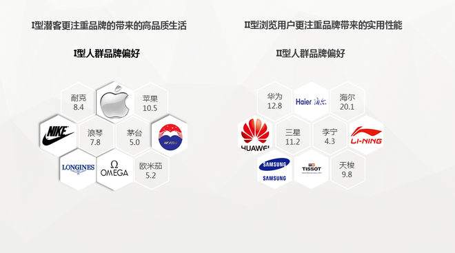 数说|高尔夫嘉旅潜客画像:6成已婚 4成有娃