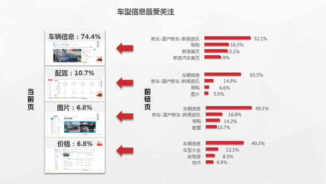 数说|高尔夫嘉旅潜客画像:6成已婚 4成有娃