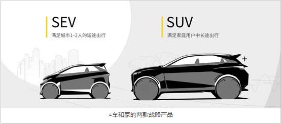 车和家常州工厂 一期明年底竣工 投资50亿