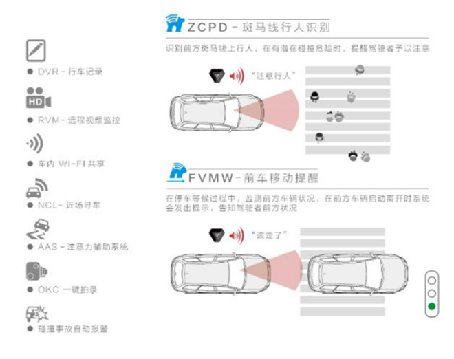 深度测评:那狗N2教你做个合格的“老司机”