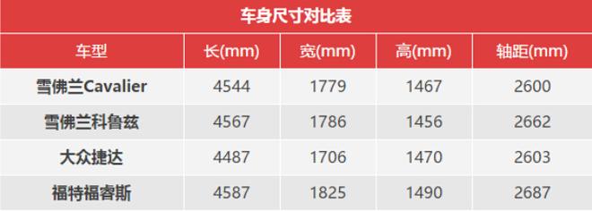 13年268万辆 凯越走了雪佛兰科沃兹接班?
