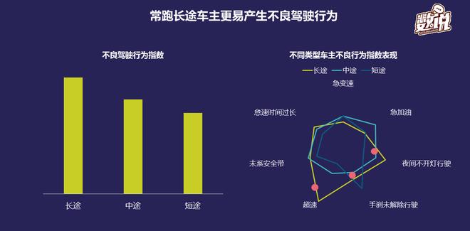数说|年轻人or中年人 谁的驾驶行为更差？