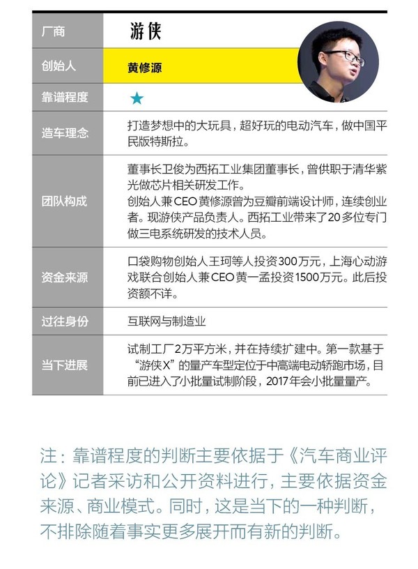 一张图看懂20家造车新势力企业靠谱程度