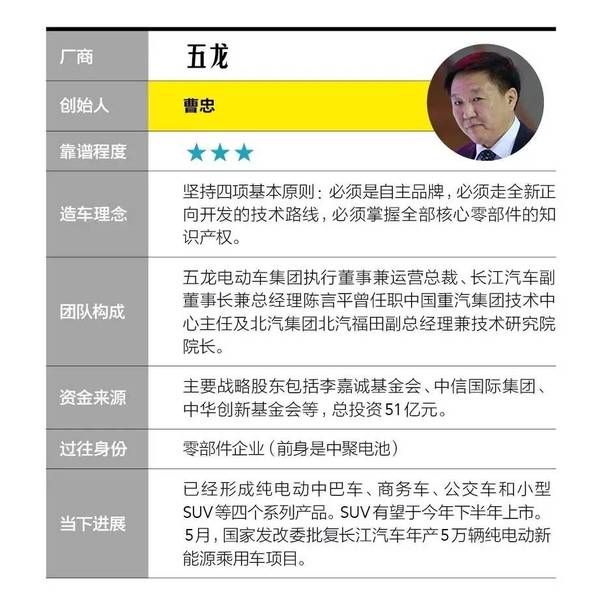 一张图看懂20家造车新势力企业靠谱程度