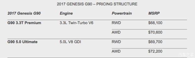 您怎么看？韩系旗舰车型售6.81万美元起