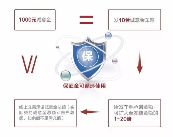 惠车界 引领车商回归商业本质
