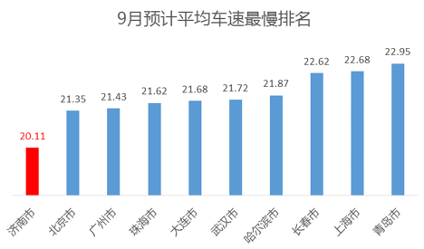 数说|大数据解读9月为何这么堵？