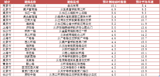 数说|大数据解读9月为何这么堵？