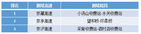 数说|大数据解读9月为何这么堵？