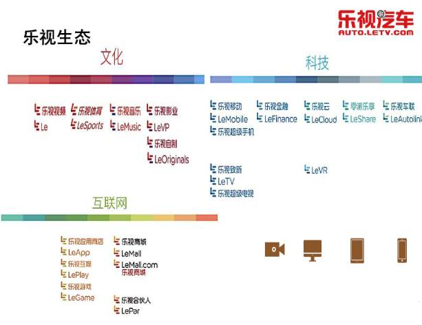 揭秘:乐视汽车如何“忽悠”来10.8亿刀
