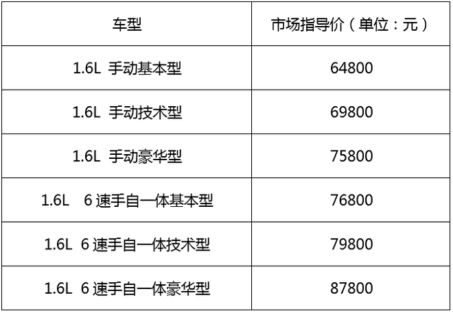 三板利斧进击A级车市场 骏派A70亲民上市